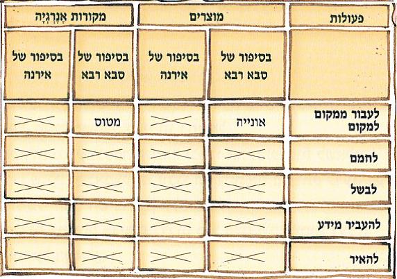 (בספר איור של ילד ולידו בועה שיש להשלים)